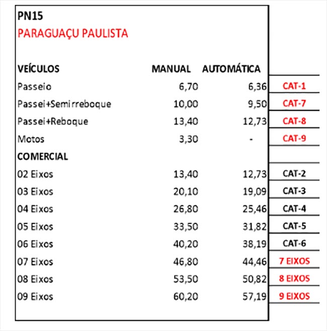 Sao Paulo, Brazil. 06th Mar, 2022. SP - Sao Paulo - 03/06/2022