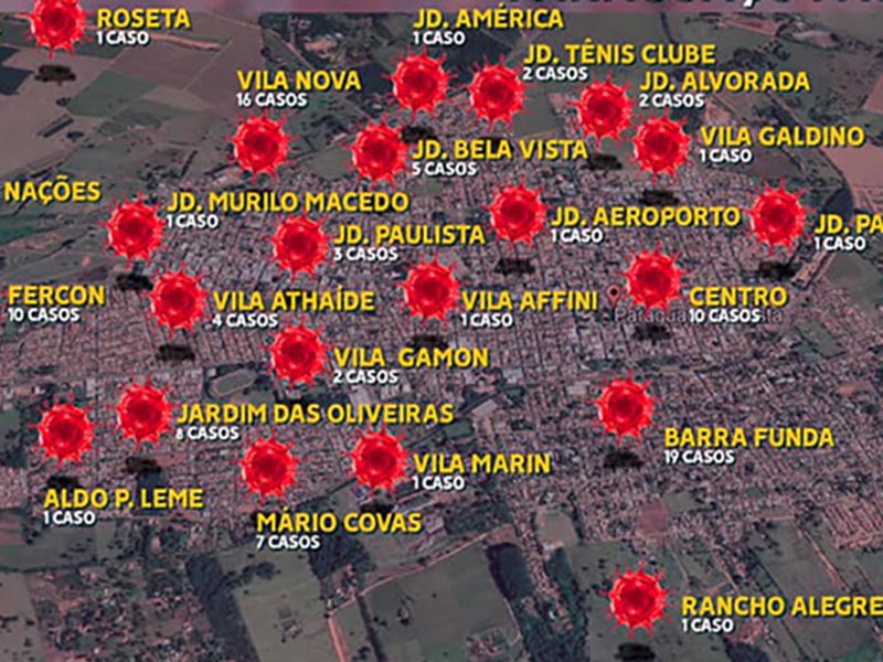 Passa de 100 o número de casos confirmados de Covid-19 em Paraguaçu Paulista