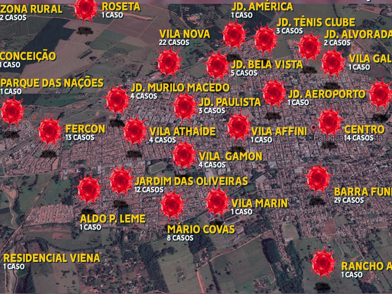 Dos 137 casos de Covid-19 em Paraguaçu, 29 estão na Barra Funda
